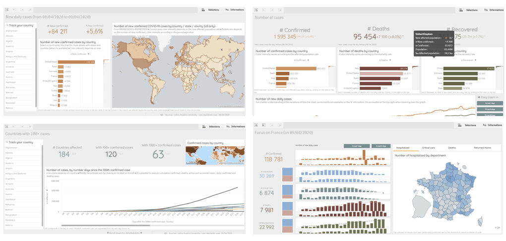 Application QlikSense