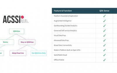 Bénéficiez de Qlik Sense en complément de votre parc QlikView / Double usage & Migration QLIK