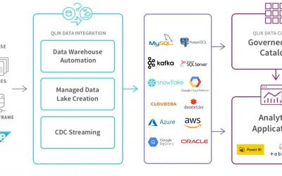 Qlik Data Integration – Attunity : Télécharger et tester Qlik Replicate gratuitement