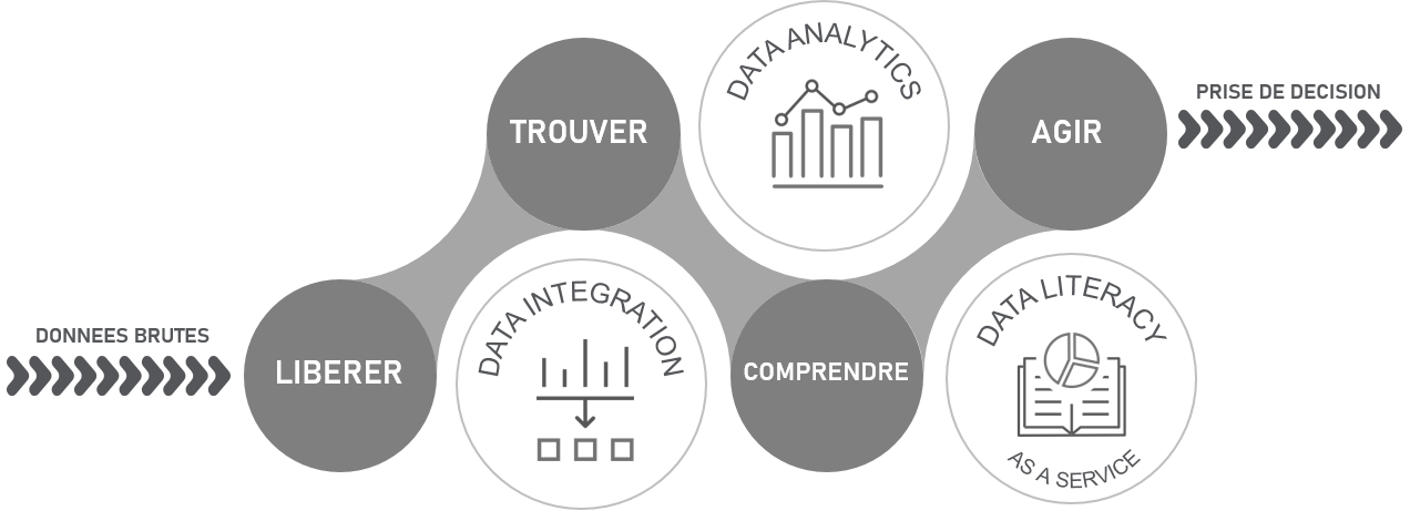 ACSSI QLIK DATA