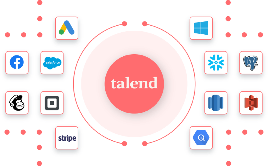 Hire Talend Data Integration Specialists in India- team Plus Staffing Solution