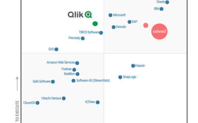 Magic Quadrant™ 2022 de Gartner® consacré aux outils d’intégration de données