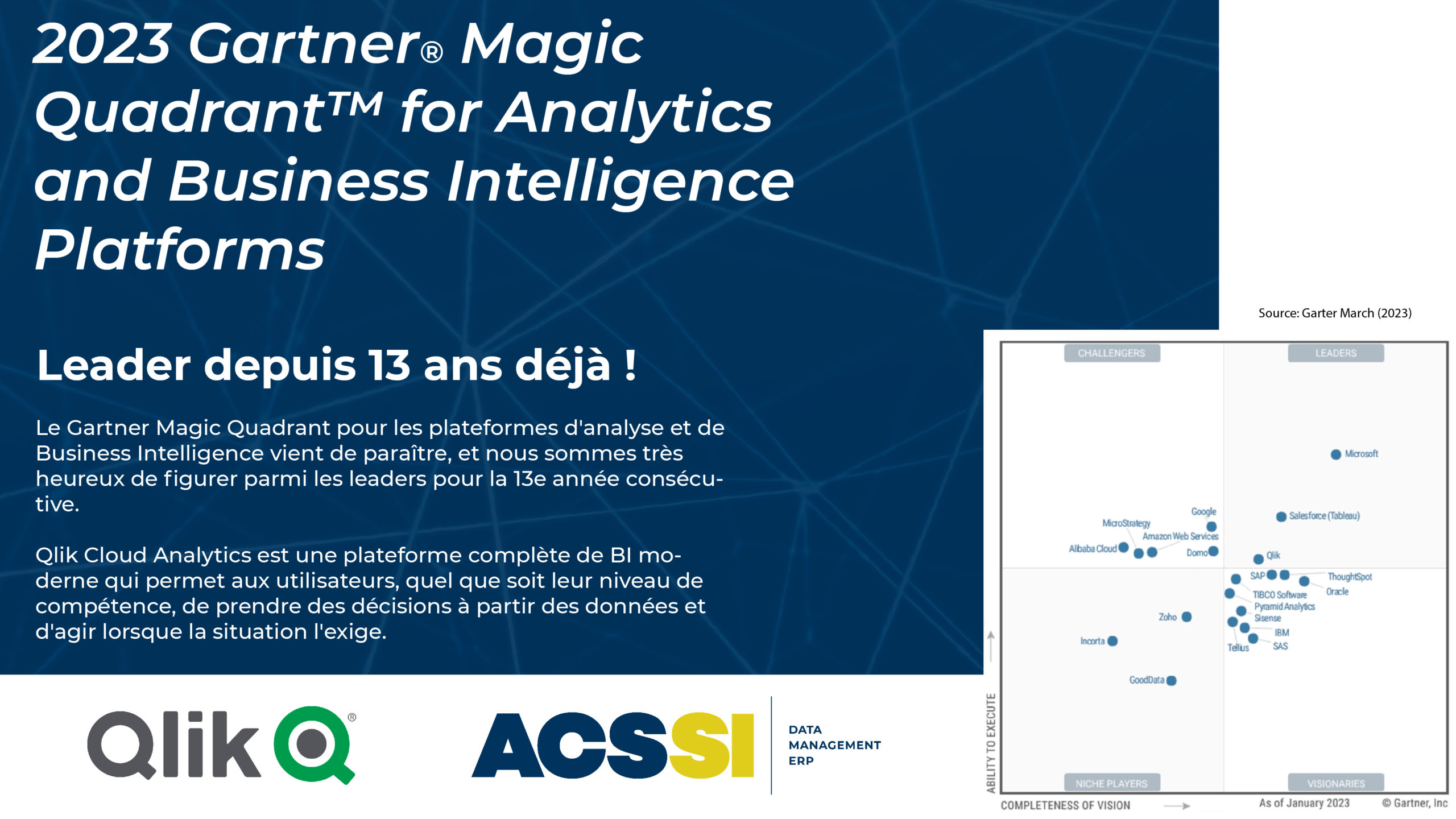 Qlik est un Leader du Gartner® Magic Quadrant™ 2023 pour les